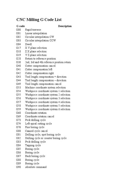 cnc lathe machine code|cnc code list.